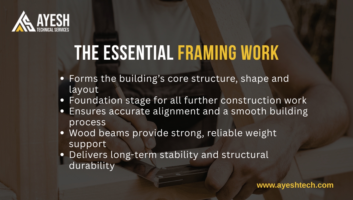 The Essential Framing Work