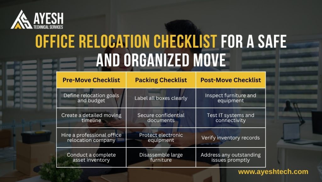 Office Relocation Checklist for a Safe and Organized Move