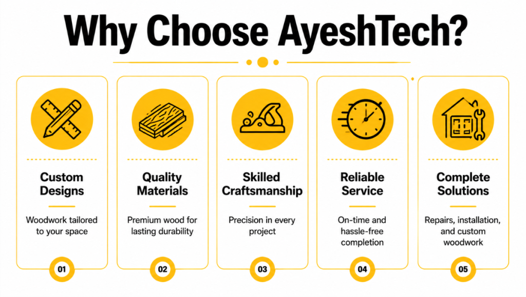 Why Choose AyeshTech 